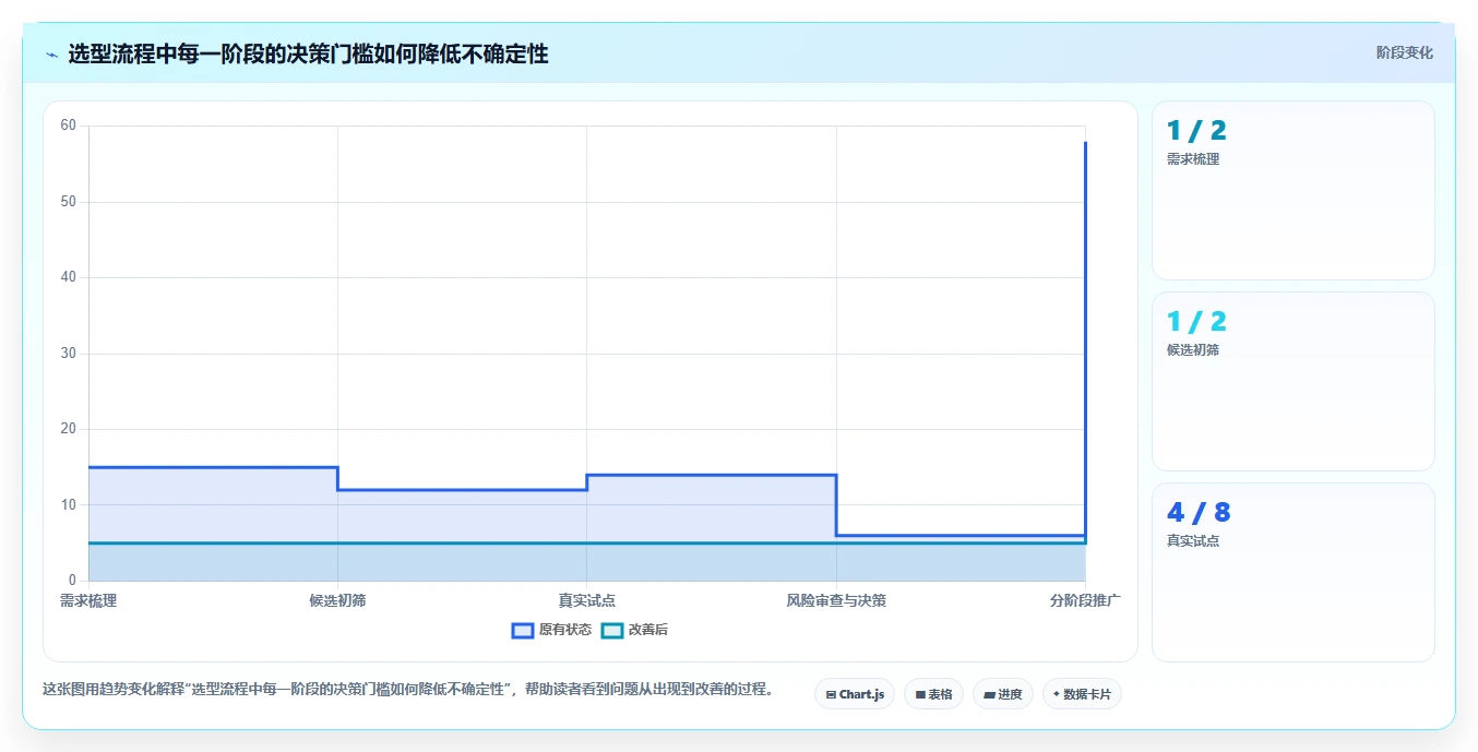 项目经理必读:2026年如何选择最适合的项目管理工具是什么?