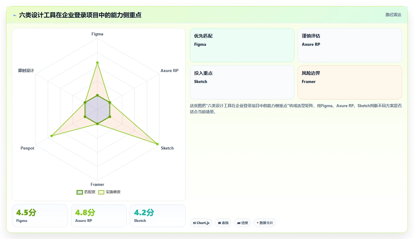 2026年度盘点：6款最受欢迎的PingCode登录界面设计工具