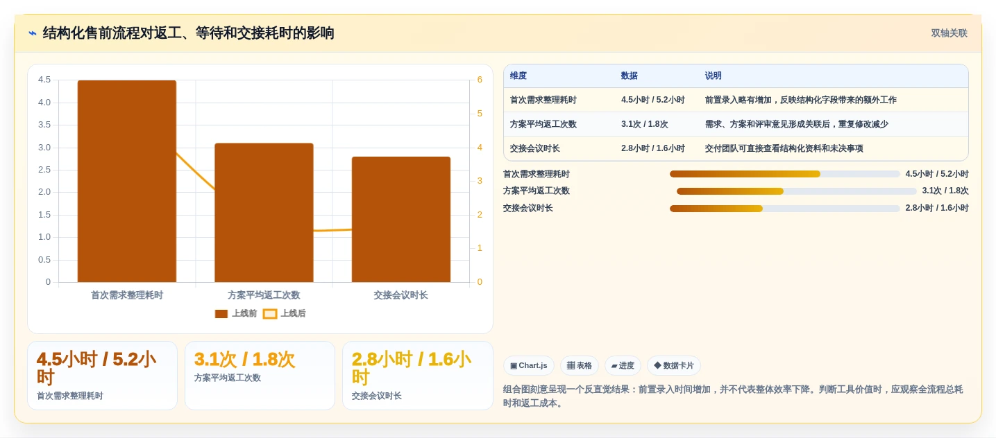 售前流程优化指南:2026年必备的5款智能售前文档管理工具