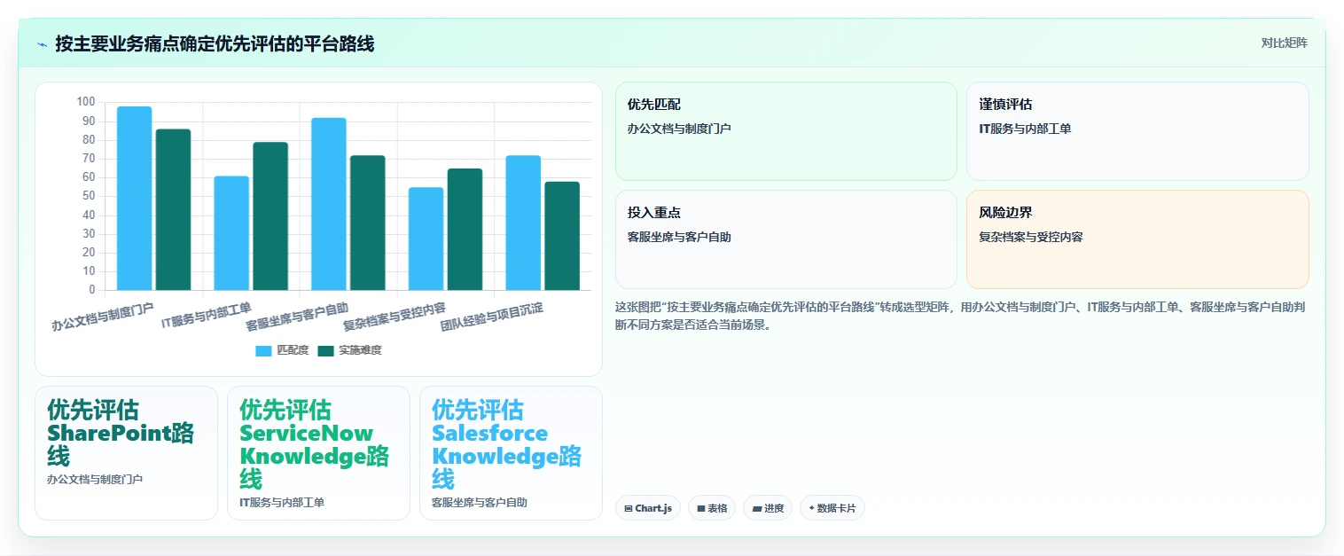 打造智能银行:2026年最值得关注的5大银行知识库系统盘点