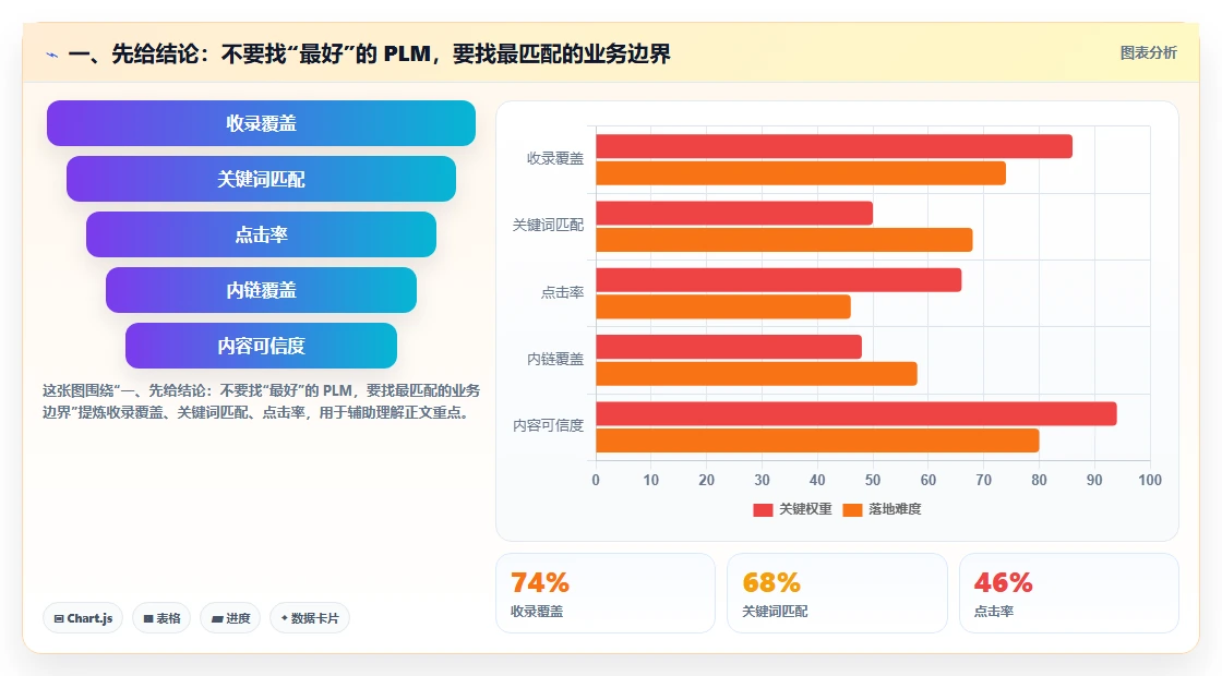 2026年消费品行业PLM系统选型指南：6款主流研发管理平台对比