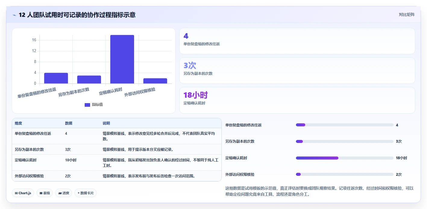 远程协作新趋势：2026年值得关注的5款在线共享文档平台