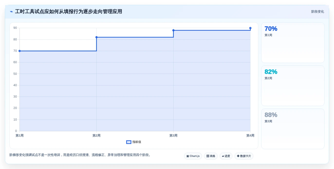 项目经理必读:如何选择最适合的研发工时统计工具?2026年选型指南