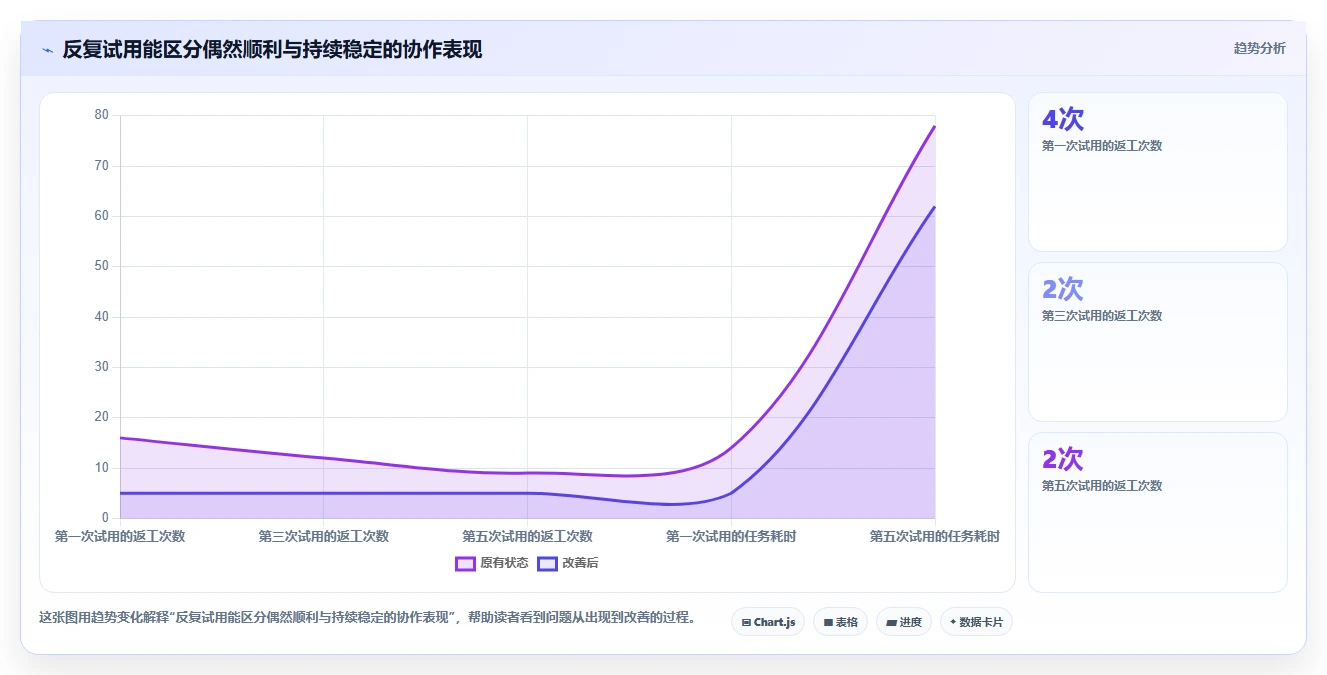 提升协作效率:2026年不可错过的5大图文文件应用软件推荐