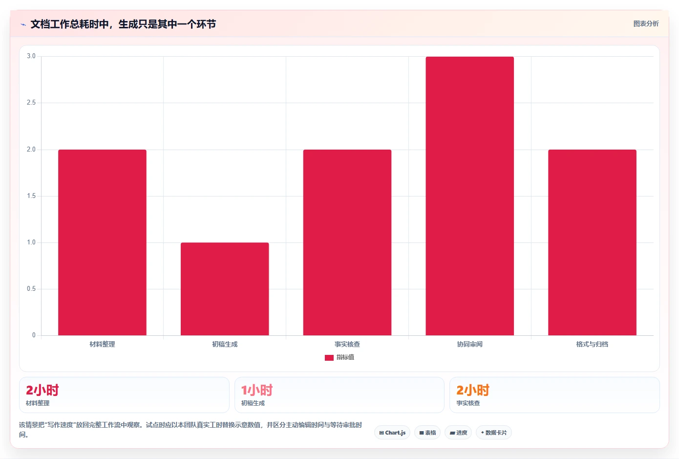 2026年效率之选：6款顶级生成文档的软件工具深度对比