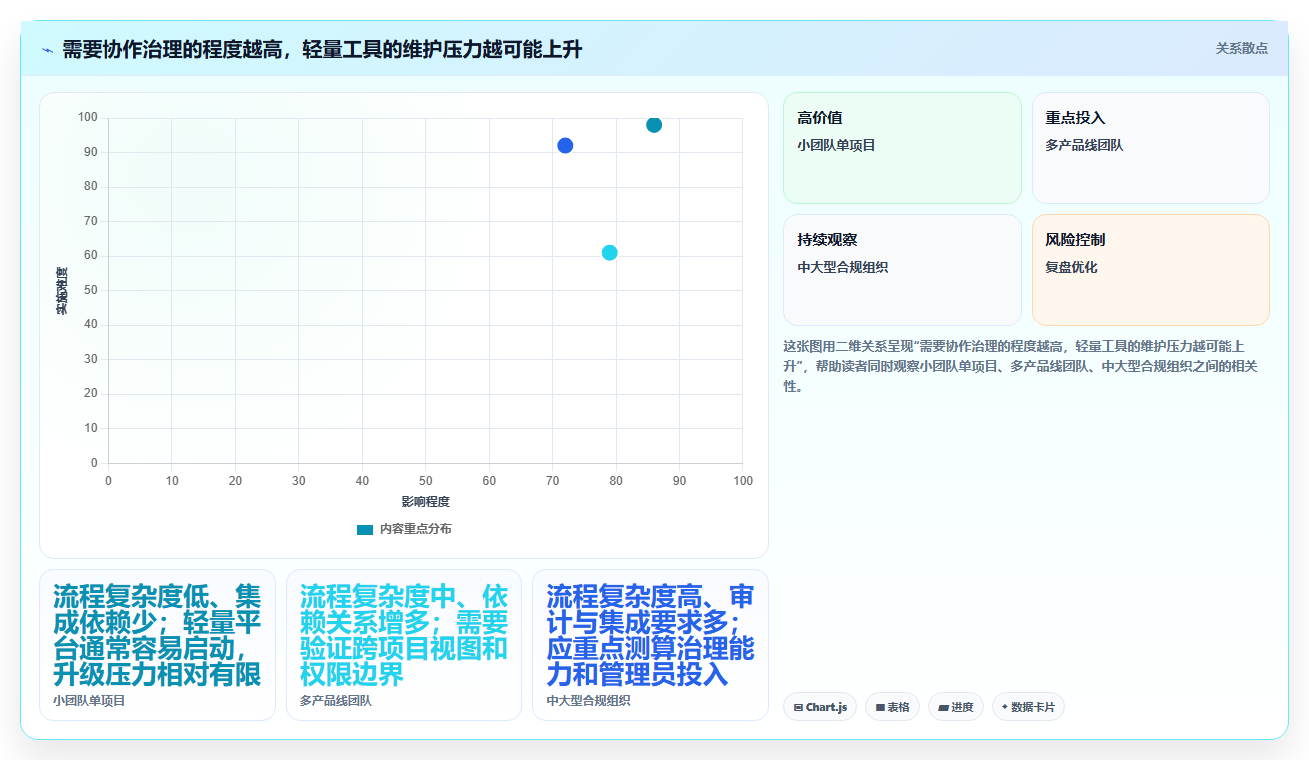 提升团队效率！2026年值得关注的7款软件协同开发平台推荐