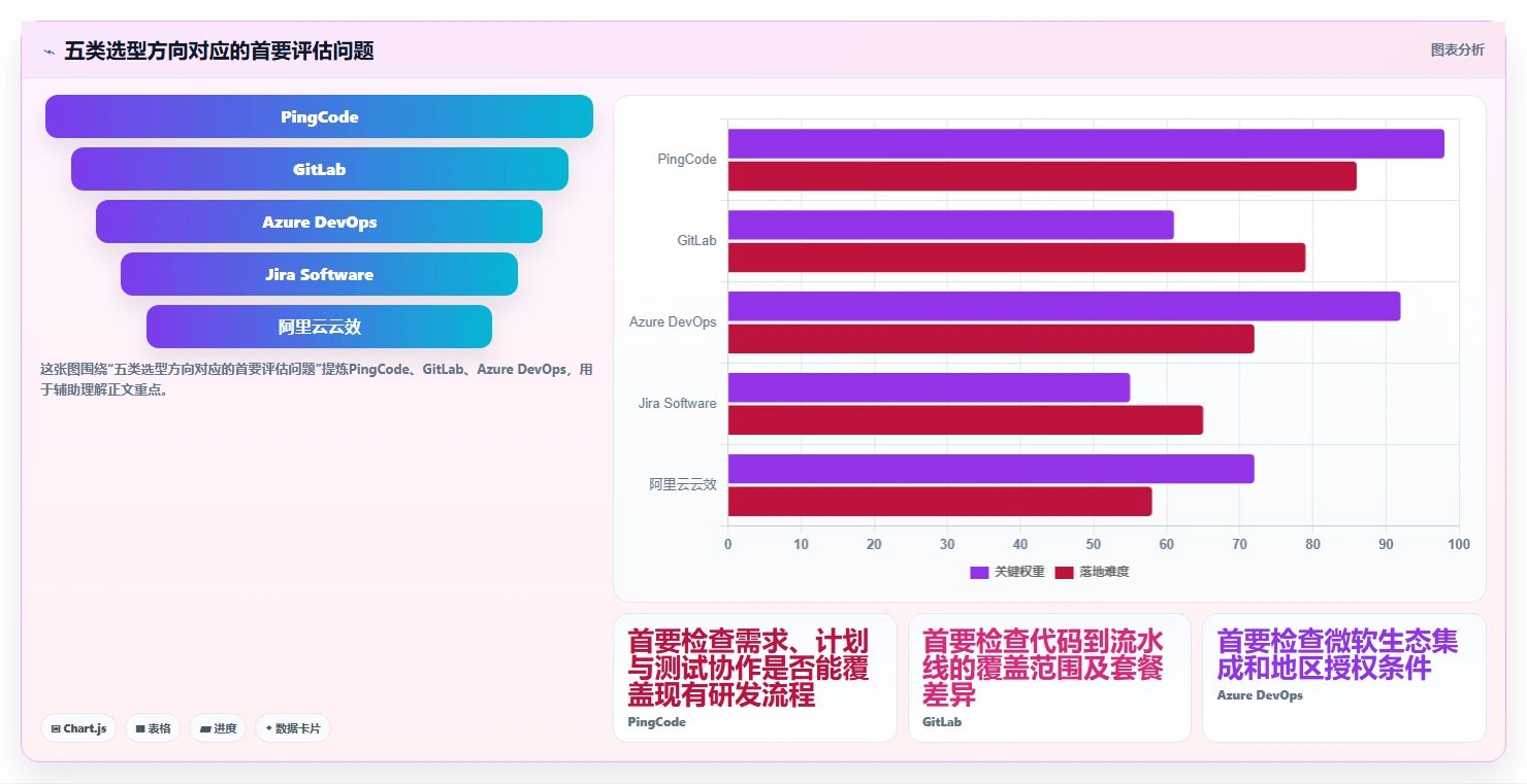 项目管理效率提升：2026年不可错过的5大开发运维管理系统