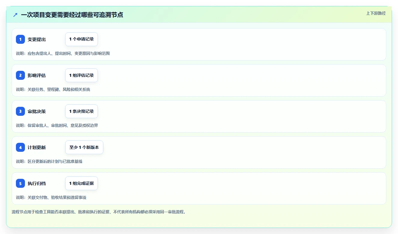 2026年金融项目管理软件选型指南:7款支持甘特图与合规追踪的企业级平台