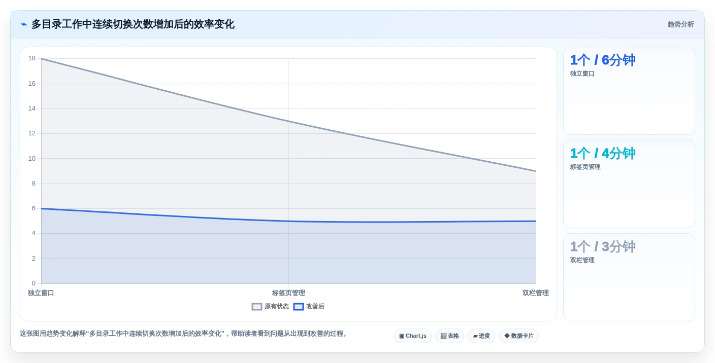 2026年效率之选:6款顶级电脑文件夹多开软件大PK