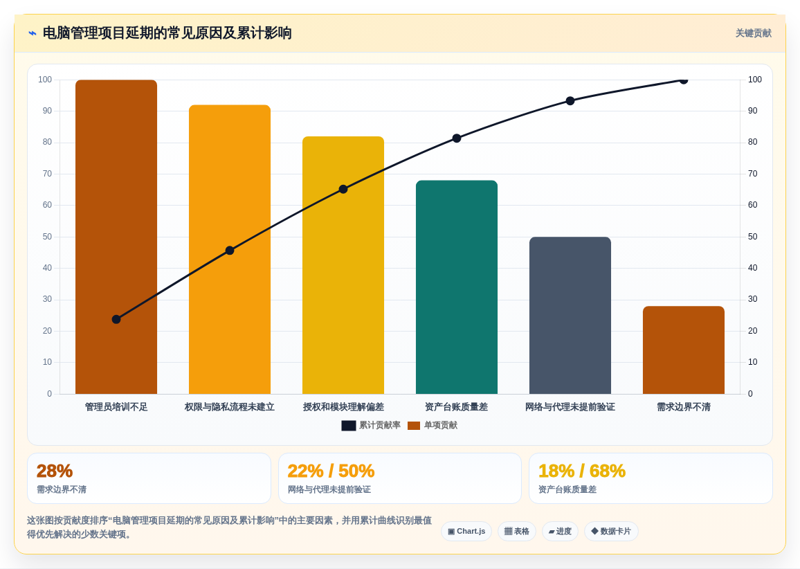 IT管理者必看:2026年电脑管理软件选型指南及8款热门推荐