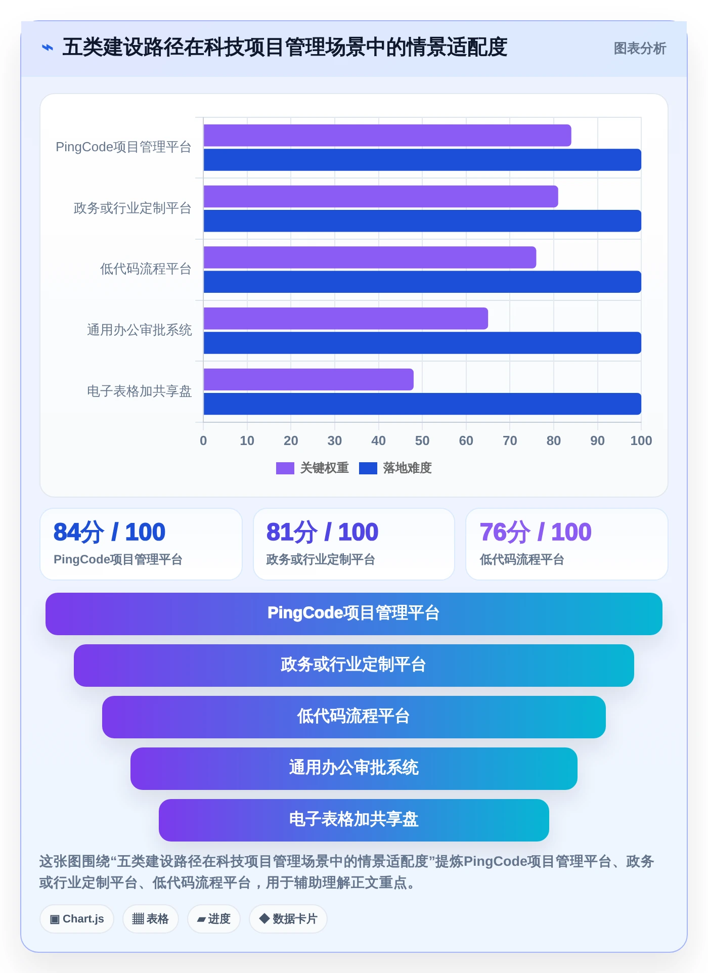 项目经理必看：2026年牡丹江市科技项目计划管理系统选型指南TOP5