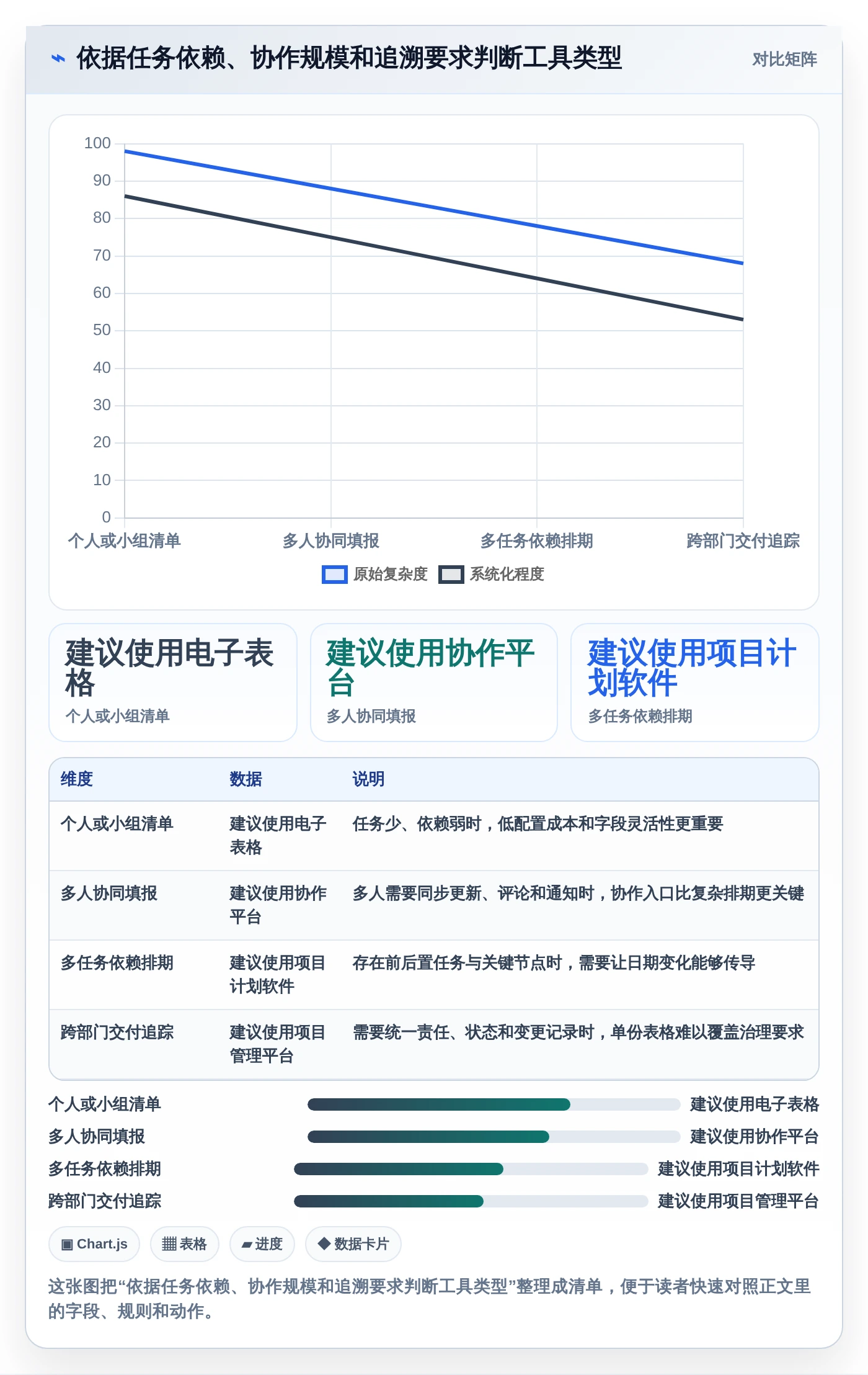 提升团队协作：2026年必备的5大做计划表的办公软件选型指南