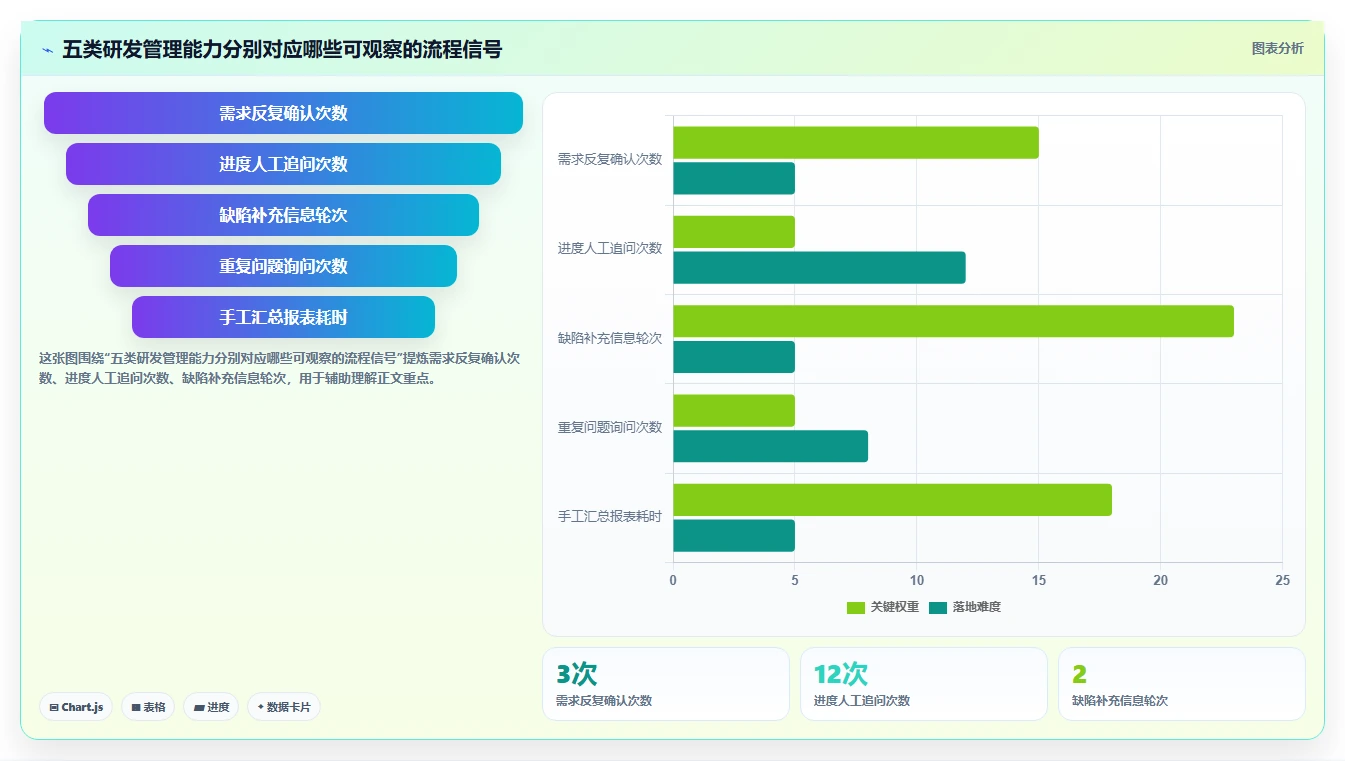 提升研发效率：2026年最值得关注的5款PingCode平台工具盘点
