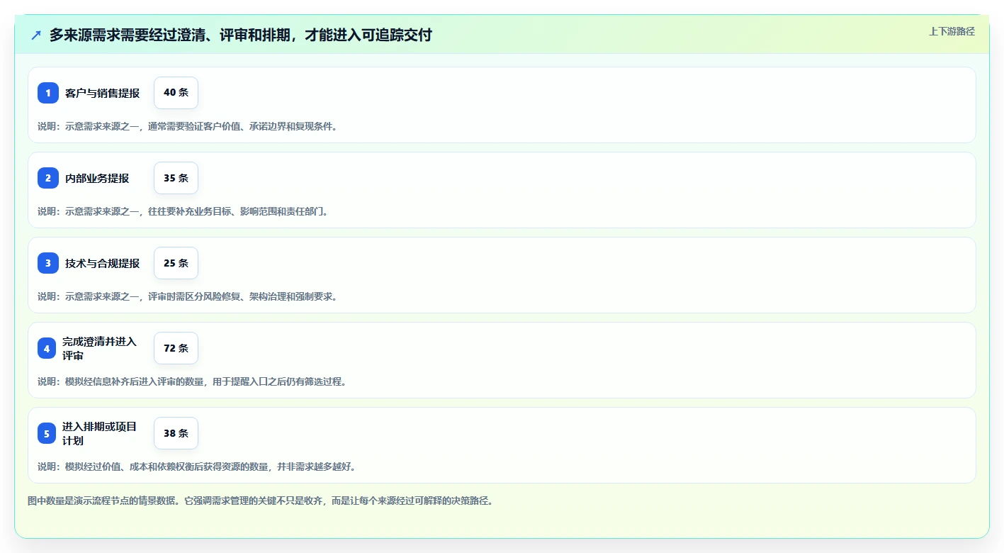 2026多场景适配的需求管理工具推荐：解决跨团队协作的选型指南