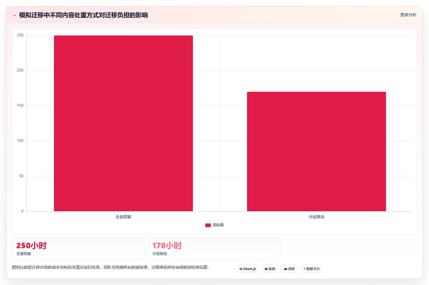 2026年必备:6款顶级结构化文档工具全面对比