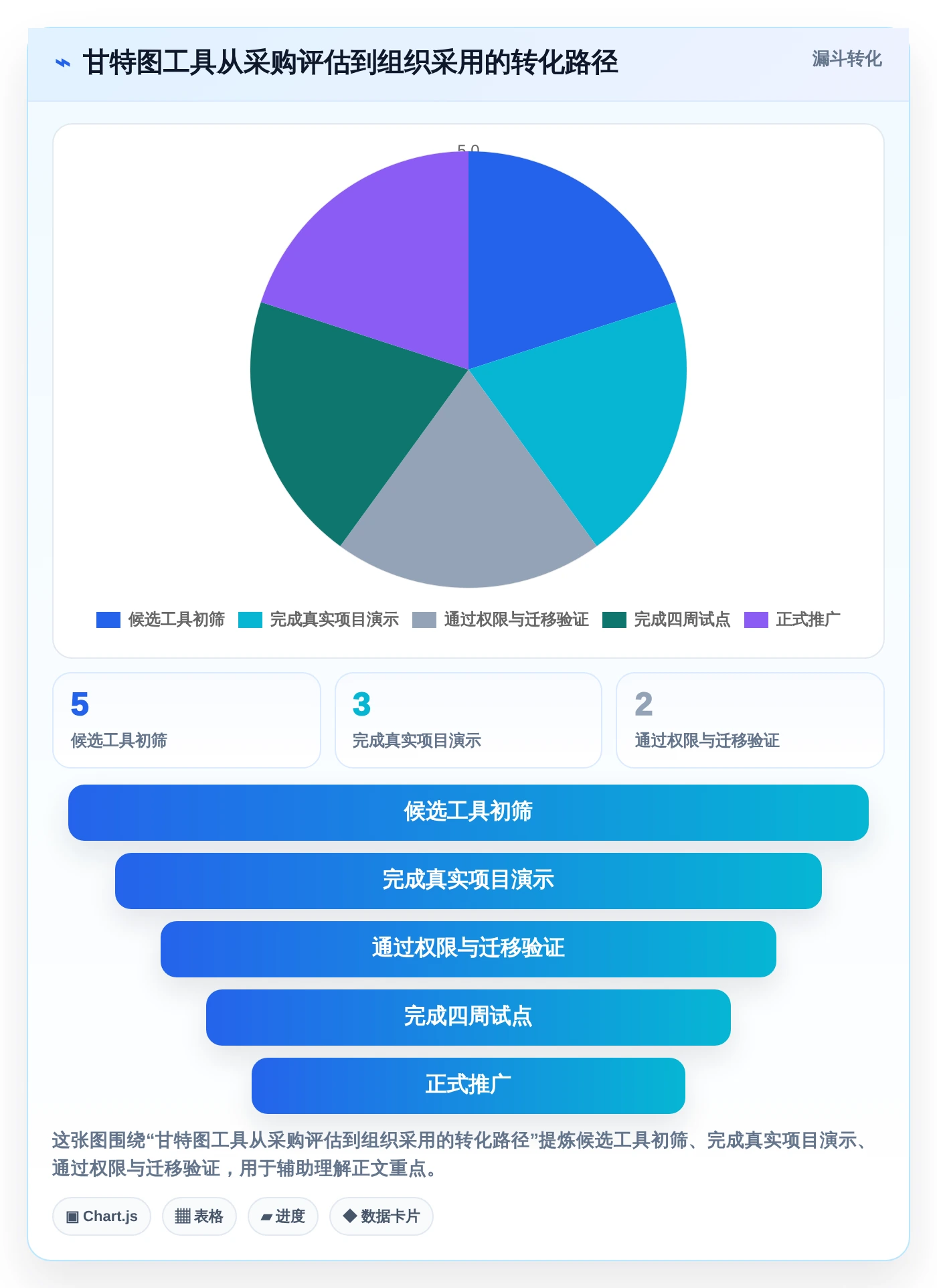 2026年项目管理必备:5款最佳甘特图用哪个软件做工具全面对比