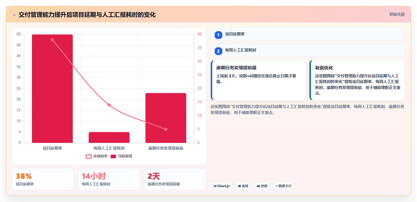 企业服务行业瀑布管理工具排名：2026年主流选型指南与核心功能测评