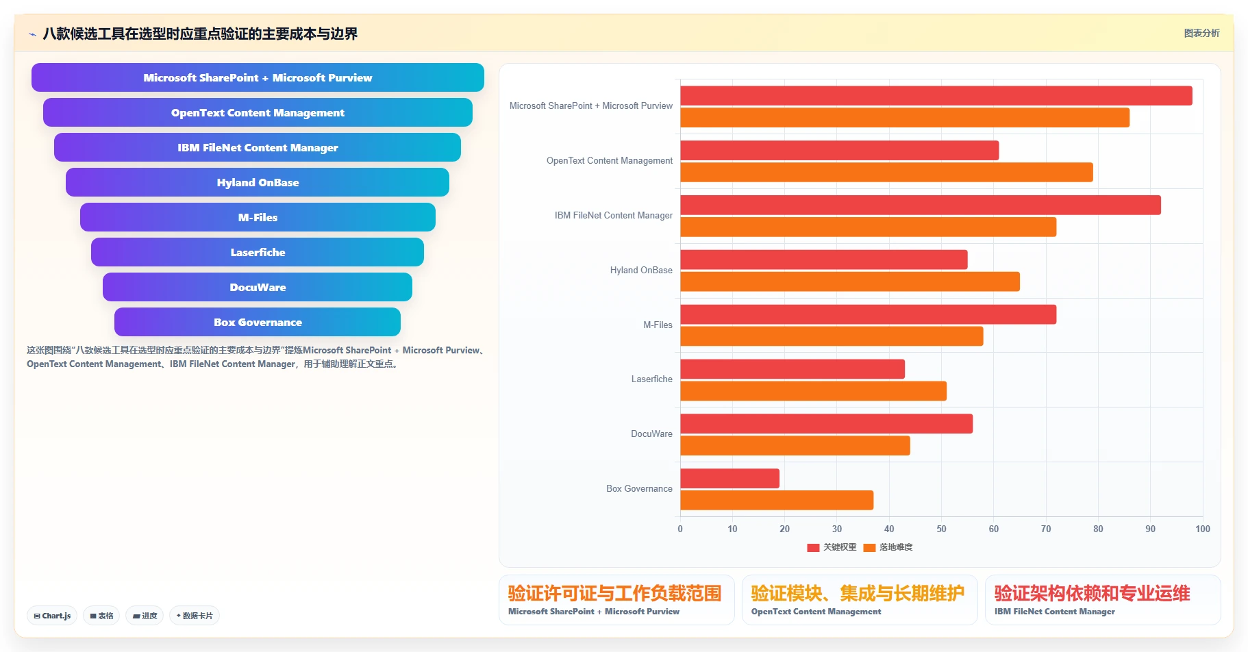 2026年记录管理软件大盘点:8款提升效率的顶级工具