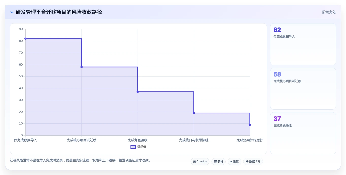 揭秘2026年最受欢迎的8大项目管理软件:哪款最适合你的团队?