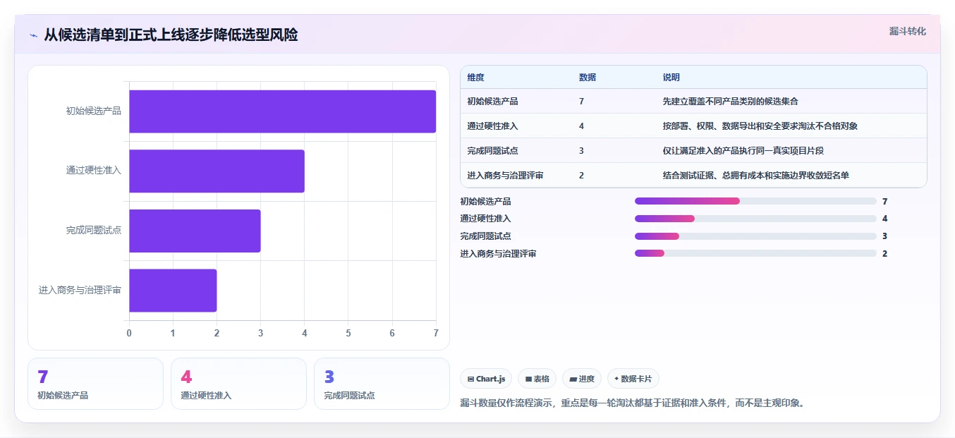 项目经理必读:2026年维达进度计划编制软件选型指南及7款热门工具推荐