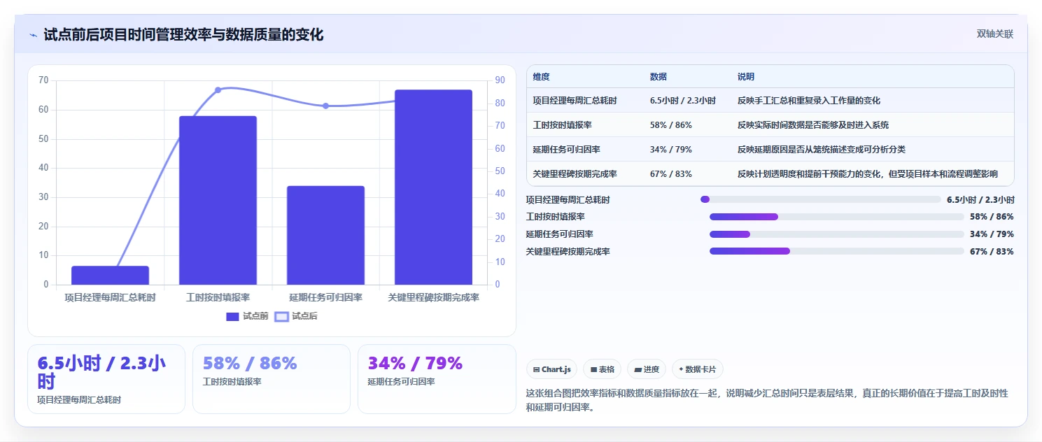 选择困难症?2026年输入时间甘特图工具选型指南,助你快速决策