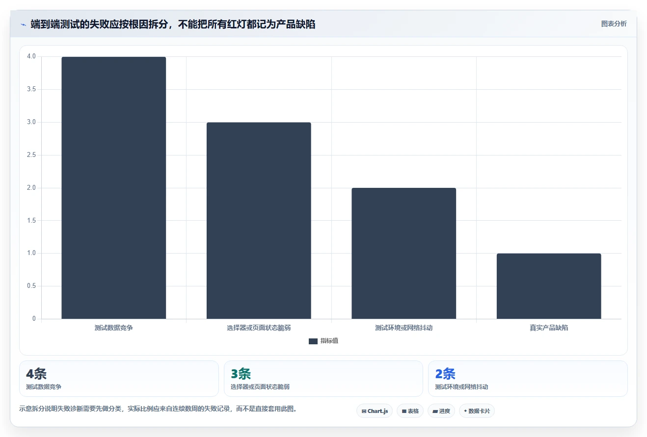 2026年QA工程师必备:最新web端自动化测试平台有哪些?5款顶级工具推荐