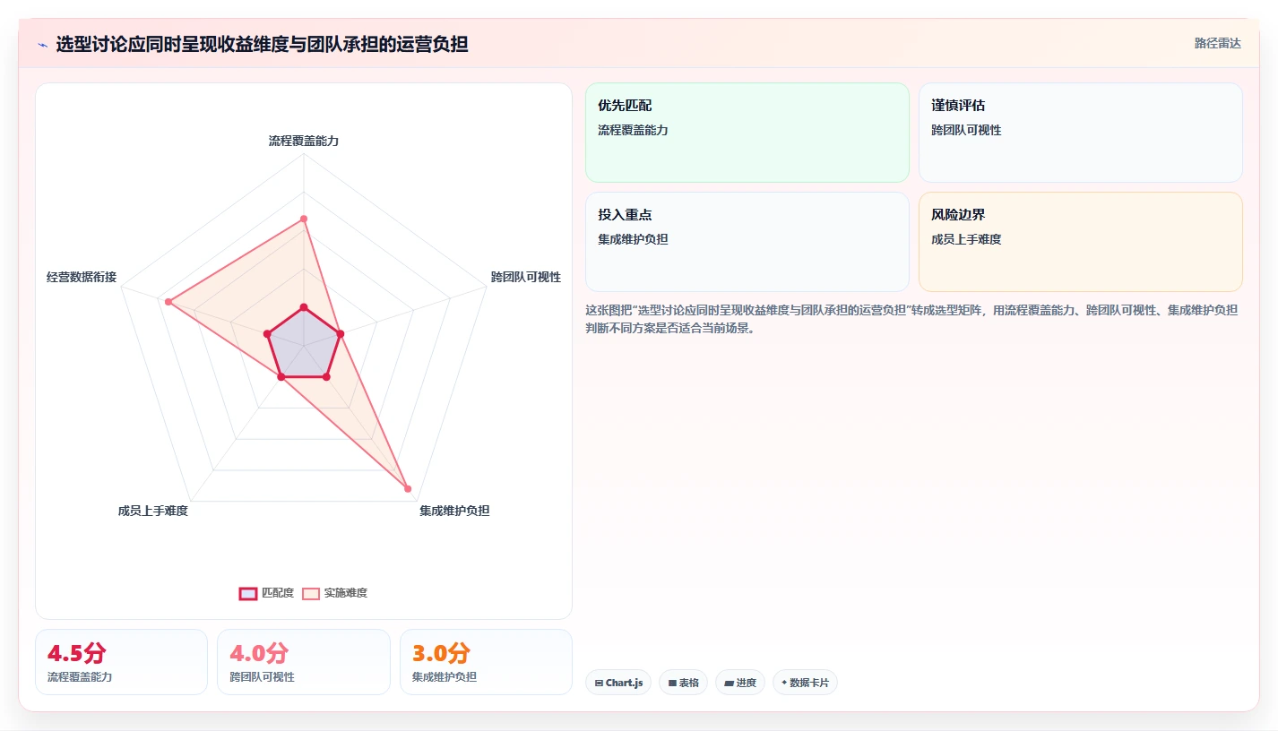项目经理必看!2026年度8款深圳系统软件工具全面评测