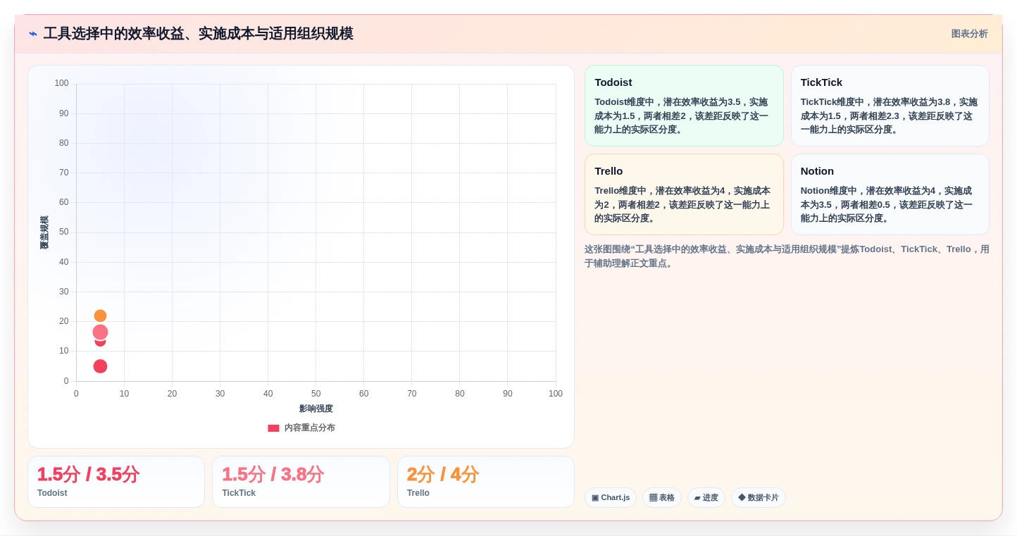 2026年效率神器:7款好用的工作计划跟踪工具全面对比