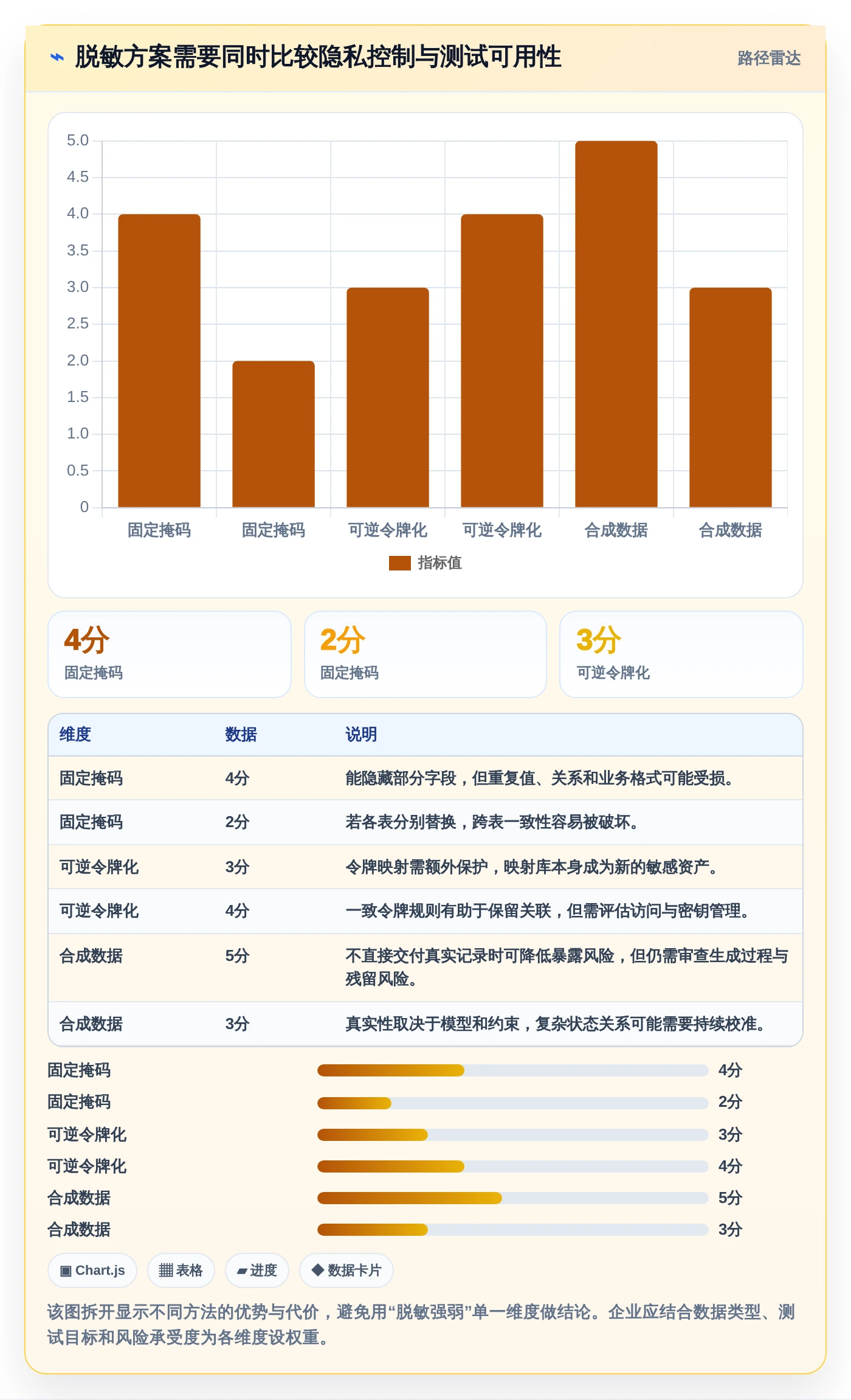 2026年软件测试数据平台选型指南:6大工具助力高效测试