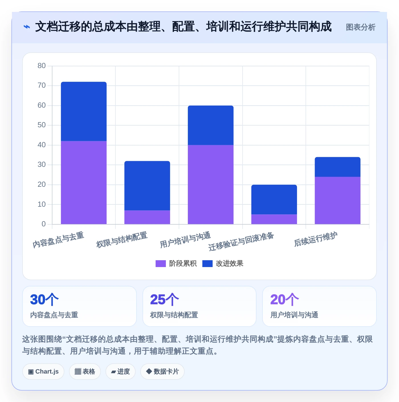 提升团队协作:2026年值得关注的5款编辑存储文档的软件推荐