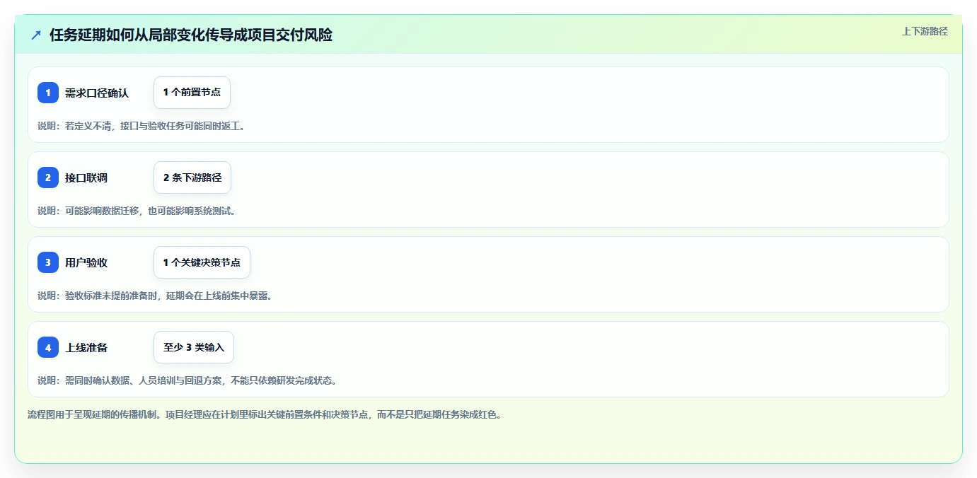 2026年项目管理新趋势:6大甘特图云平台工具对比与选择指南