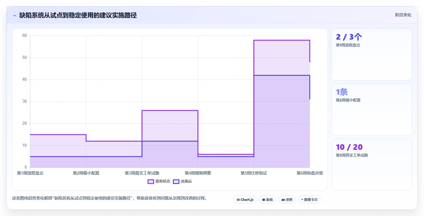 简单易用的bug管理系统搭建指南:2026年7大热门工具盘点与选型建议