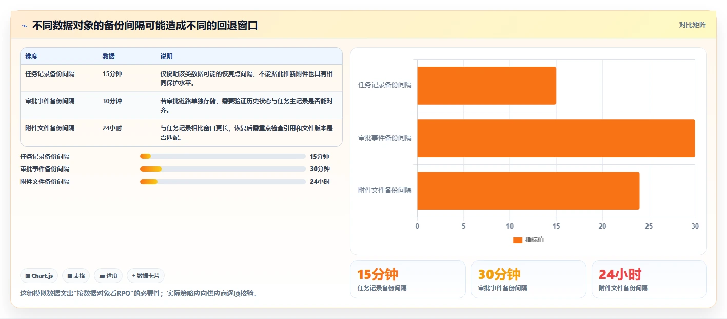 2026年研发项目管理系统选型:高可用与容灾从指标到落地方案