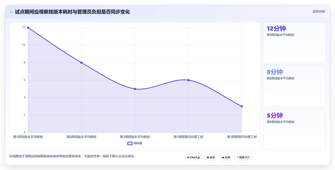 提升协作效率：2026年6大文档版本管理工具有哪些排行榜