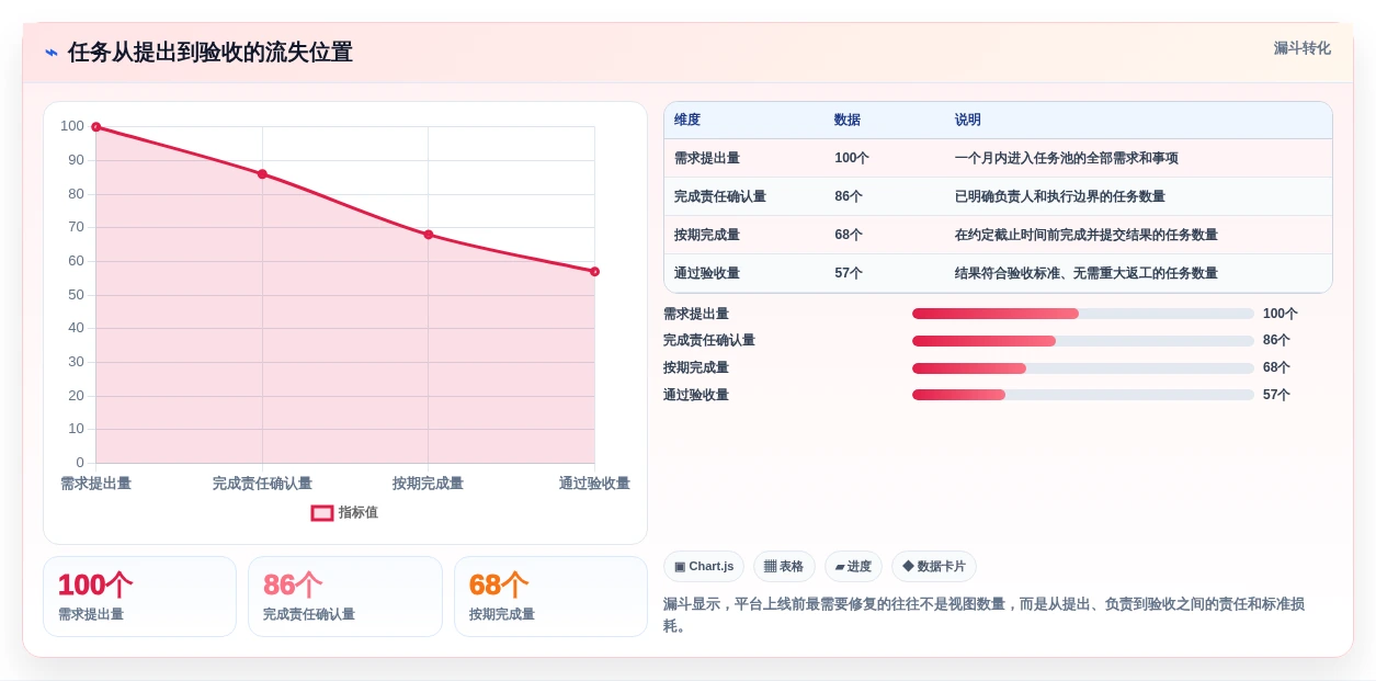 2026年效率之选:6大任务管控平台工具全面对比