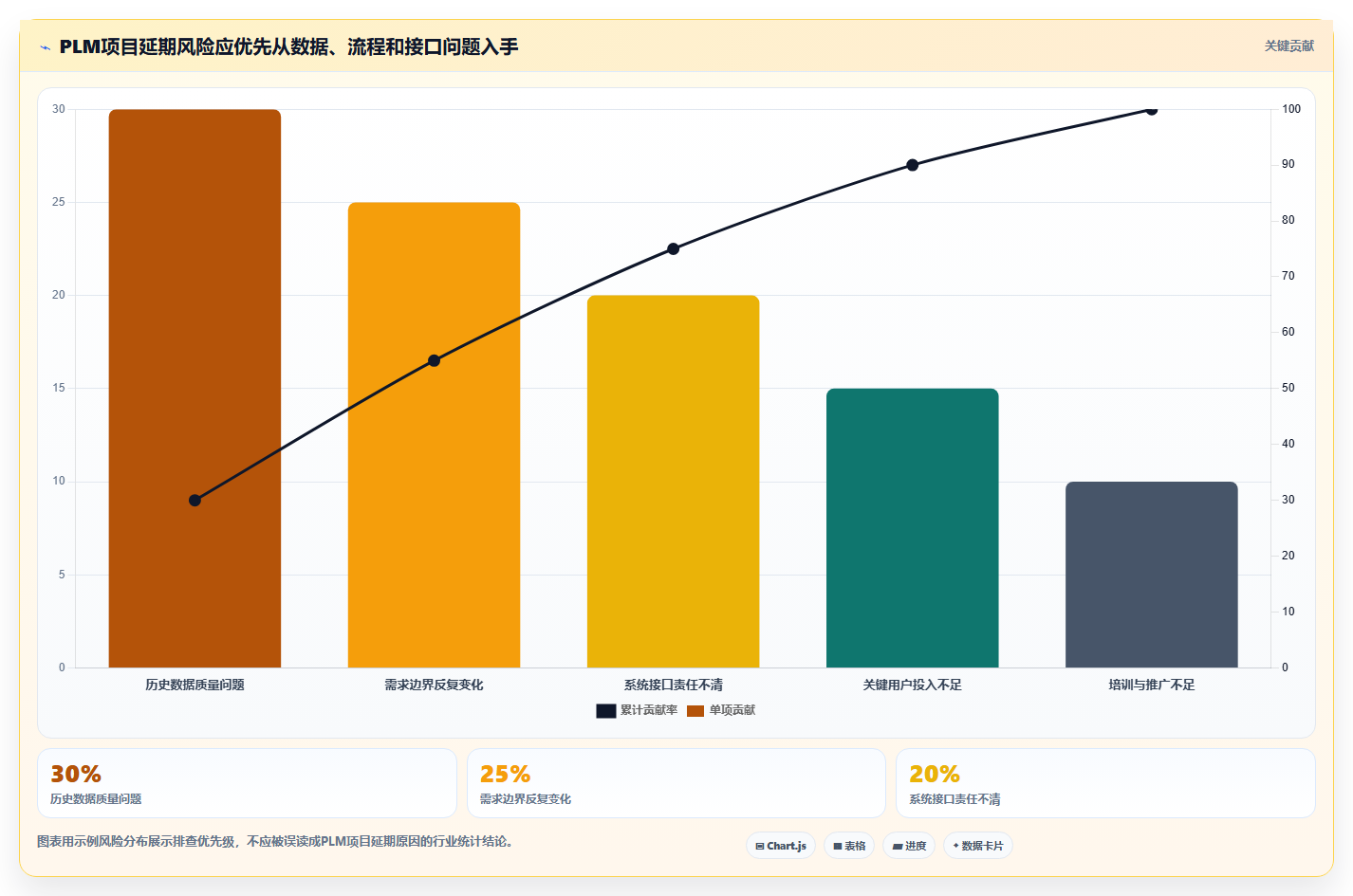 2026年国产PLM系统选型指南:五大厂商核心能力解析与企业选型策略