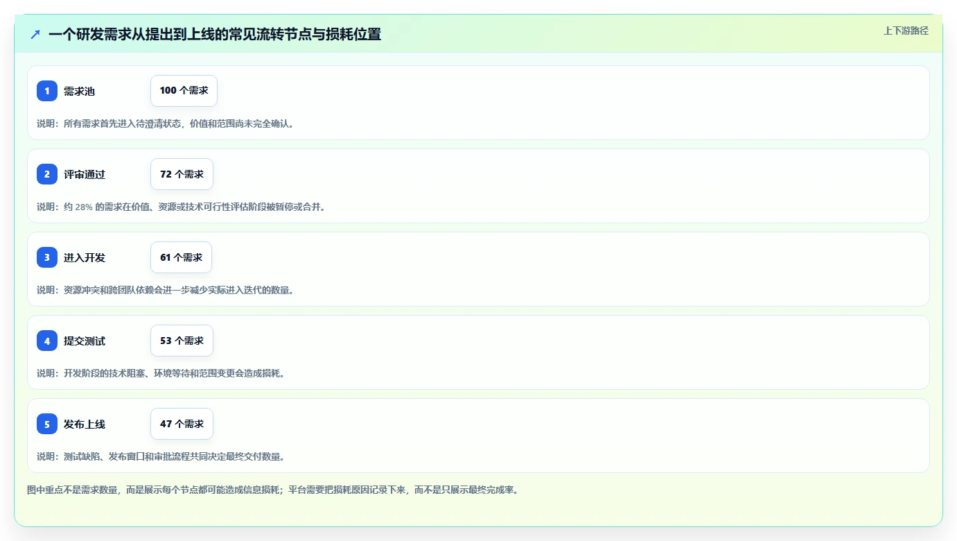 2026年必选！6款好用的研发管理平台工具对比与推荐