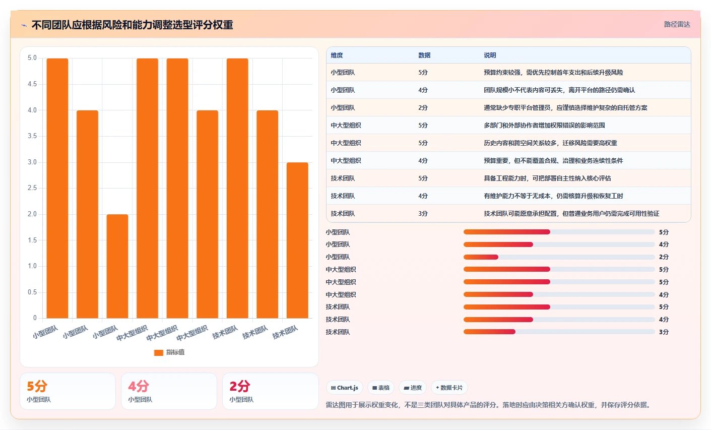 2026低成本Confluence替代软件前10有哪些？选型指南帮你降本增效