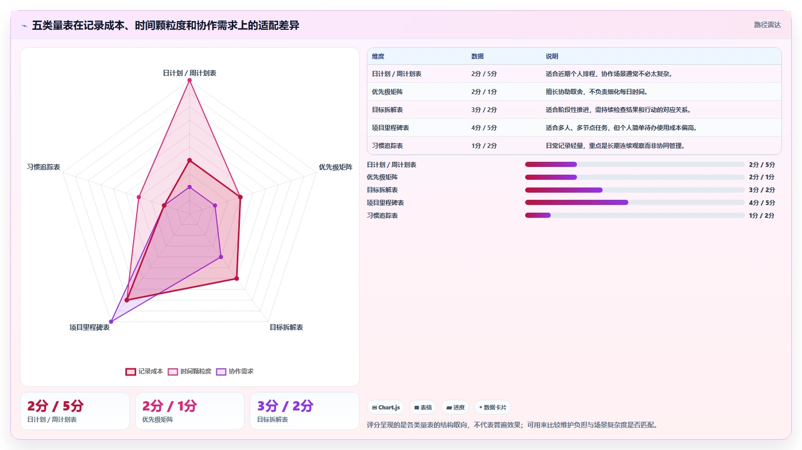 效率提升必备:2026年度最受欢迎的5大计划量表