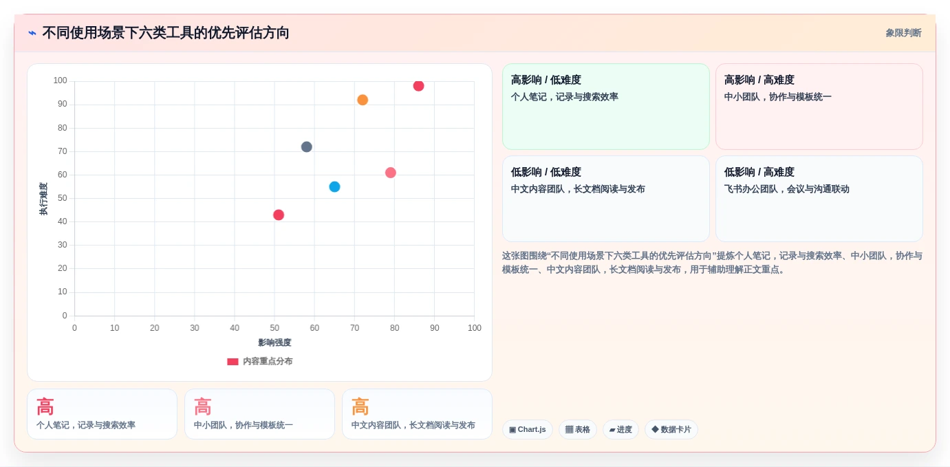 2026年知识库软件 知乎大比拼:6款热门工具功能对比