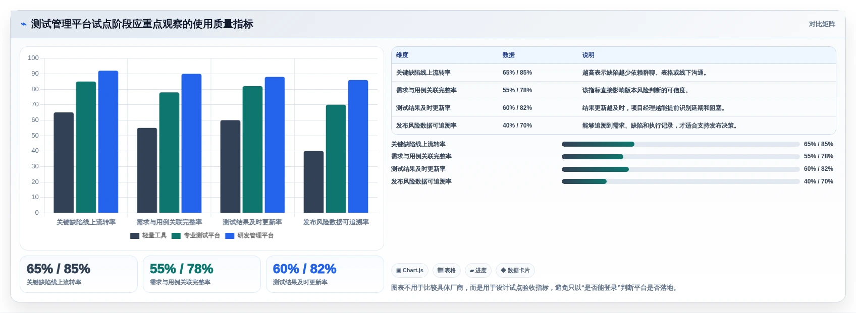 项目经理必看:如何选择最适合你团队的腾讯测试管理平台?2026年选型指南