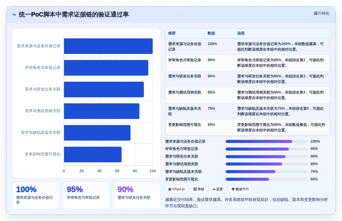 2026年企业级研发管理平台选型指南:8款需求全生命周期管理系统深度对比
