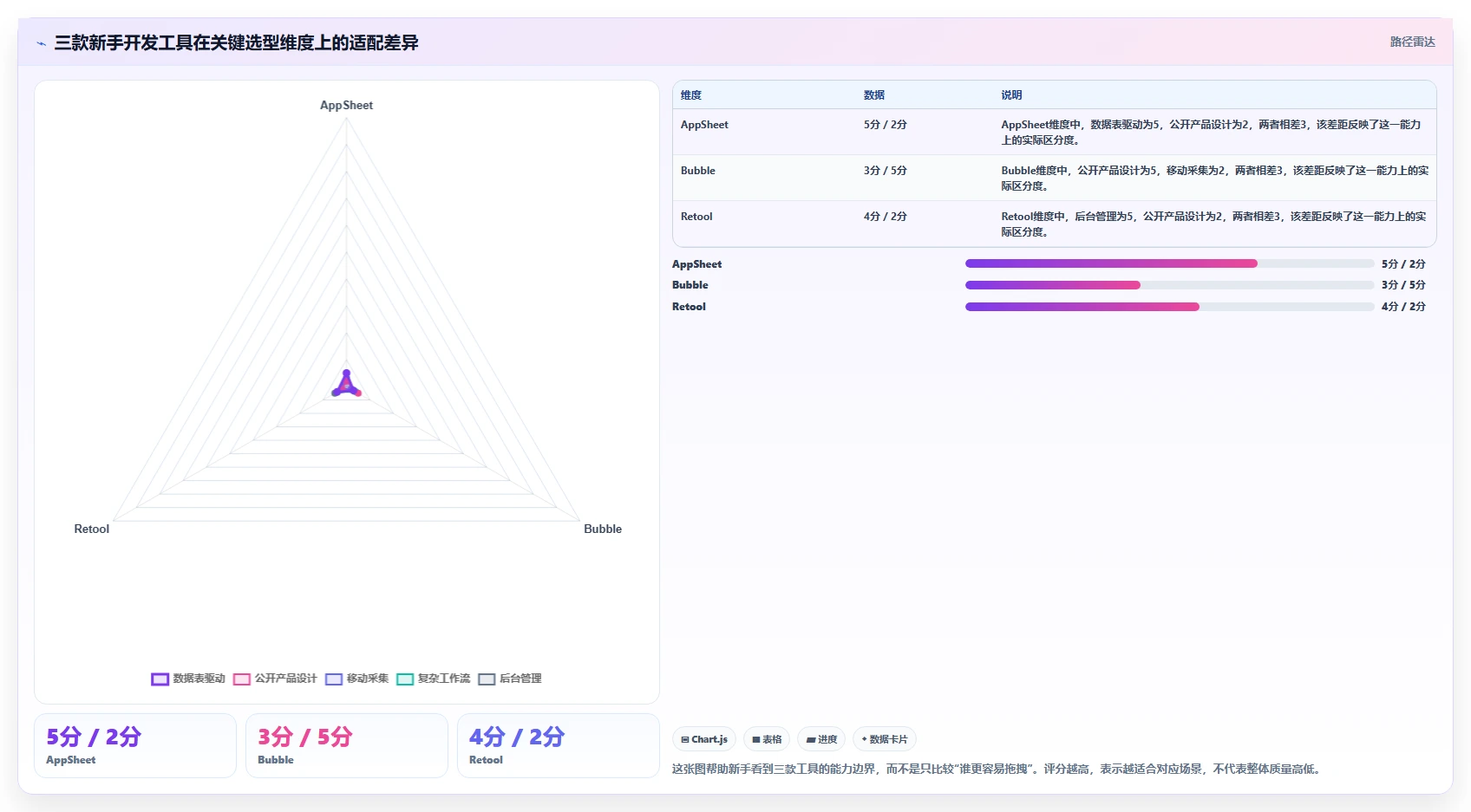 零基础也能快速上手：2026年3款新手友好型傻瓜软件开发工具推荐