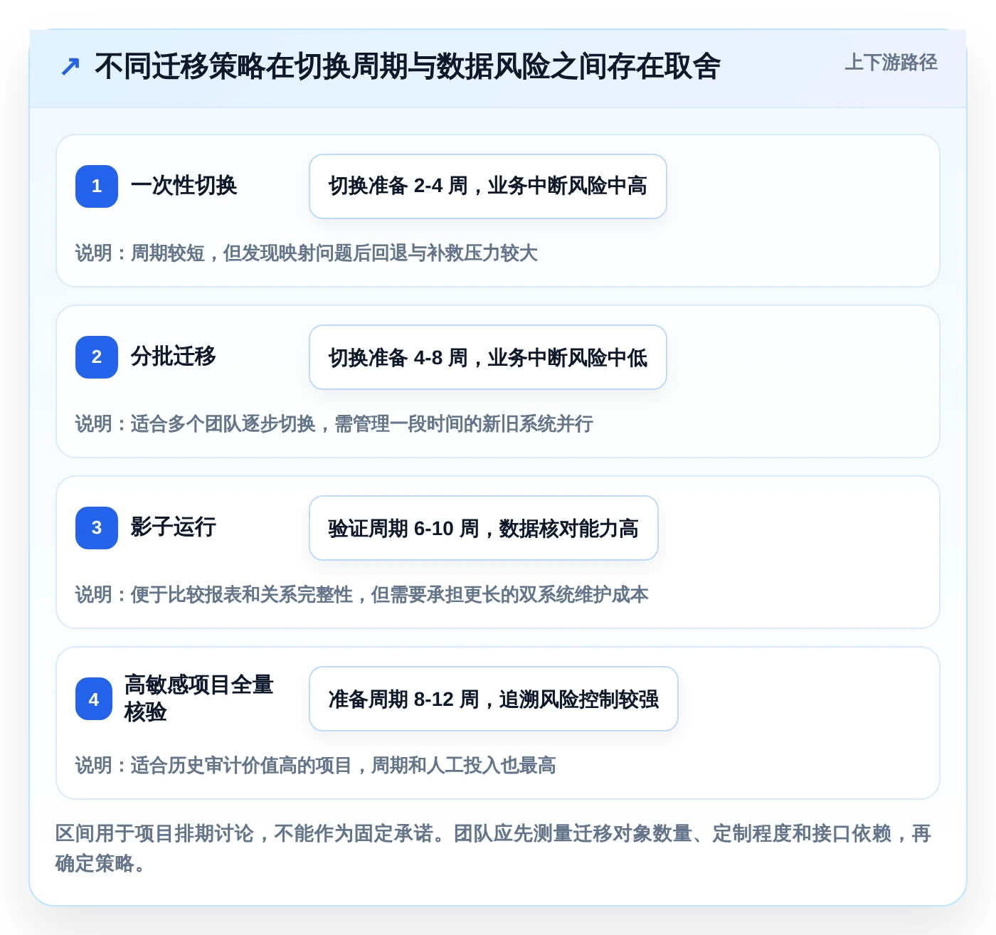 项目经理必备:2026年最受欢迎的8款项目管理工具深度分析