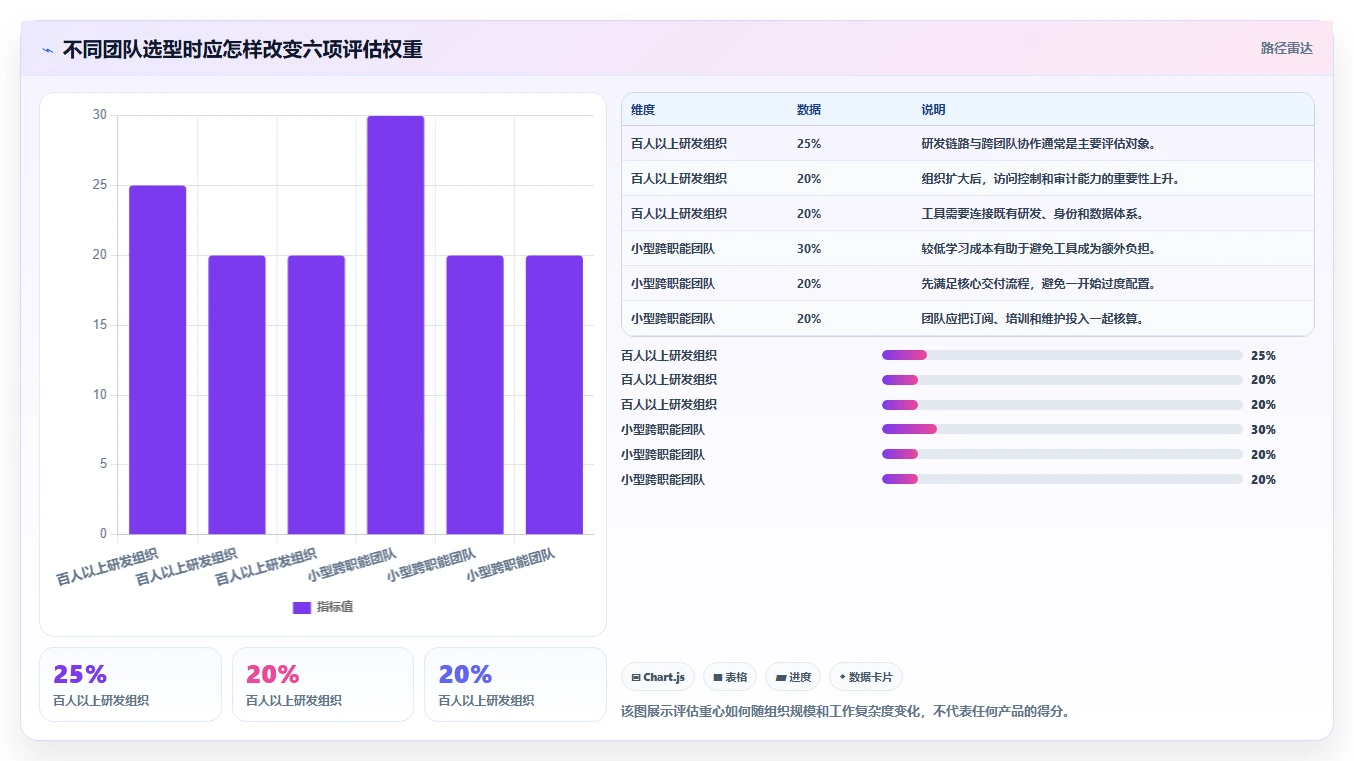 提升项目效率：2026年在线协同管理工具选型指南Top7