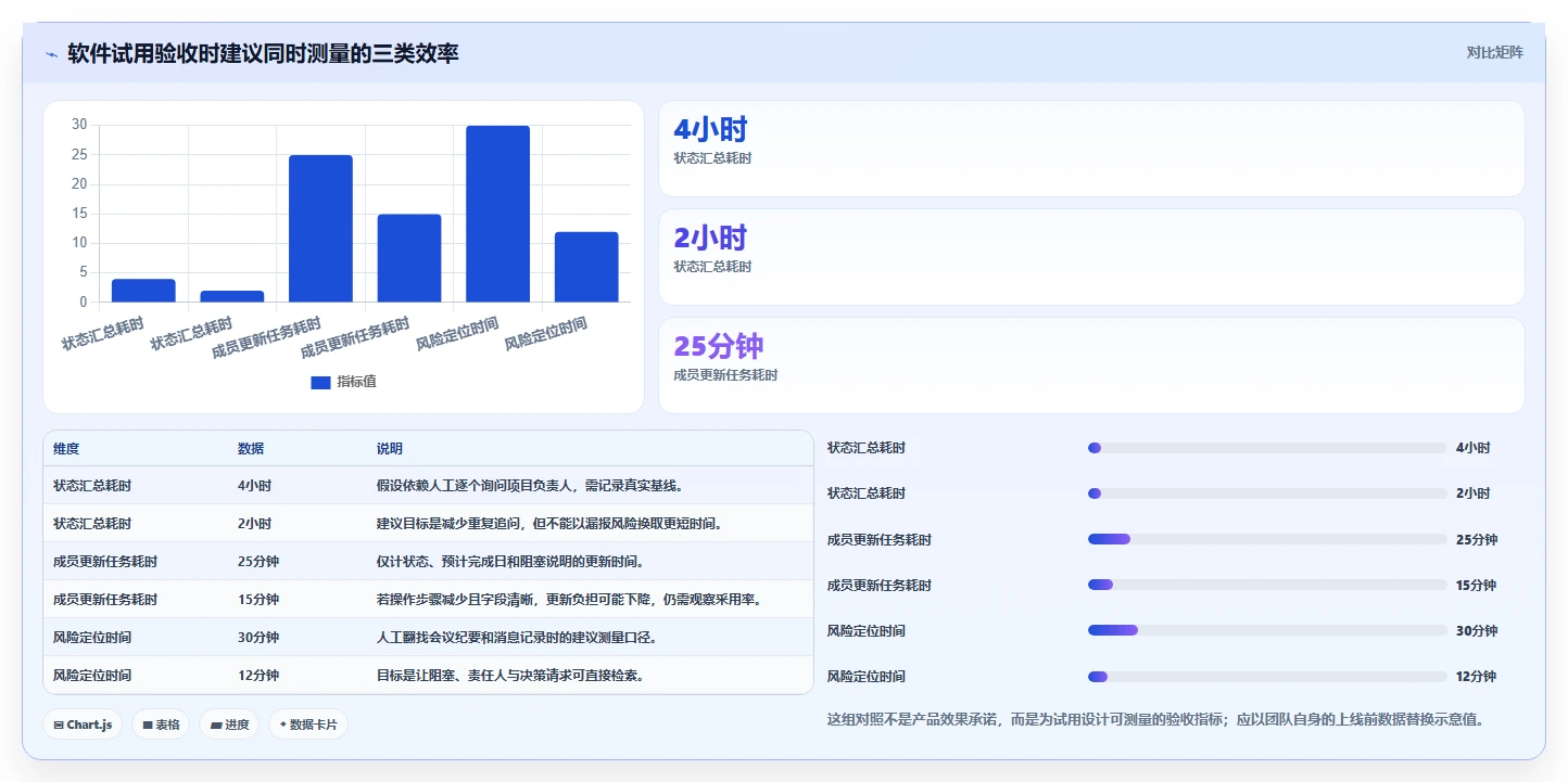 项目经理福音：2026年最受欢迎的7款project项目进度软件全面评测