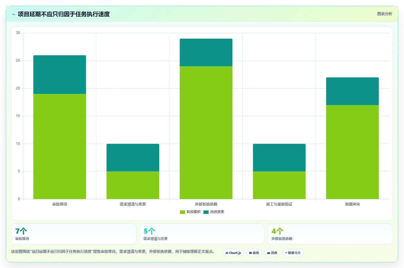 2026年金融行业项目管理工具测评：哪款能显著提升交付效率