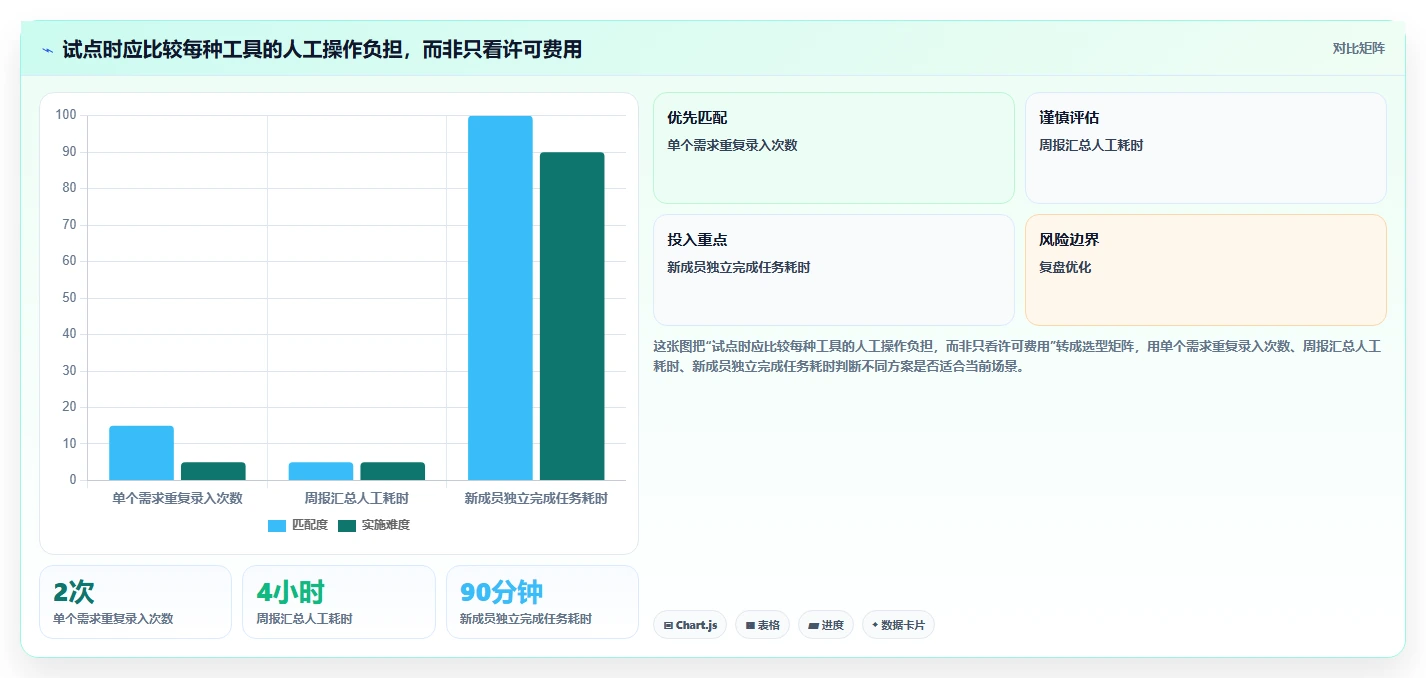 项目经理必读:2026年度7大PingCode是哪家的项目管理软件工具推荐