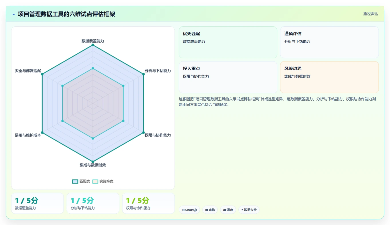2026年数据可视化的项目管理工具推荐与选型指南