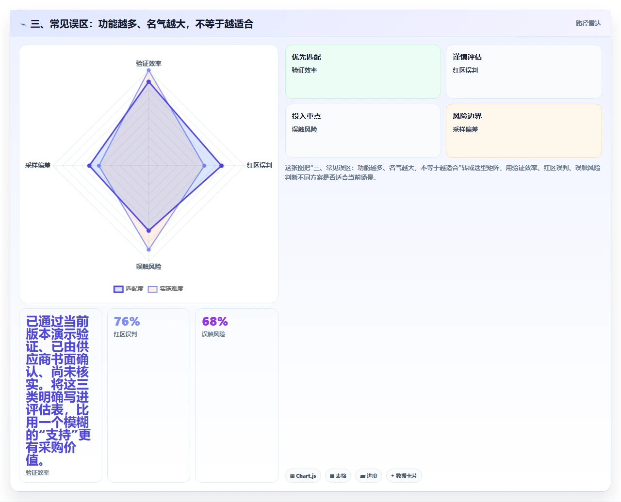 三、常见误区：功能越多、名气越大，不等于越适合